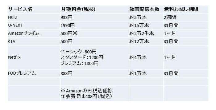 Huluの無料トライアルはいつまで 登録と解約方法も解説 暮らしニスタ