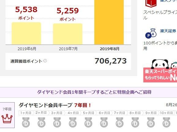 楽天カードで8年で７０万円得してます★我が家の節税ワンポイント★