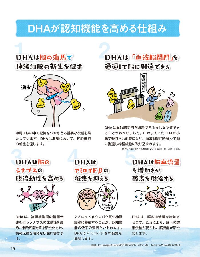 休校中の子どもにも さば缶 がおすすめの理由 暮らしニスタ Goo ニュース 休校中の子どもにも さば缶 がおすすめの理由 暮らしニスタ Goo ニュース