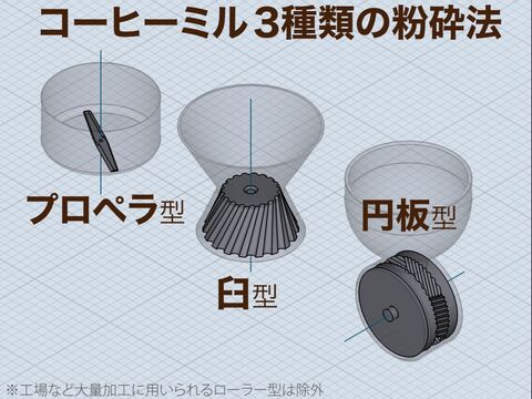 絶対失敗しないコーヒーミルの見分け方 プロもすすめる7定番 暮らしニスタ