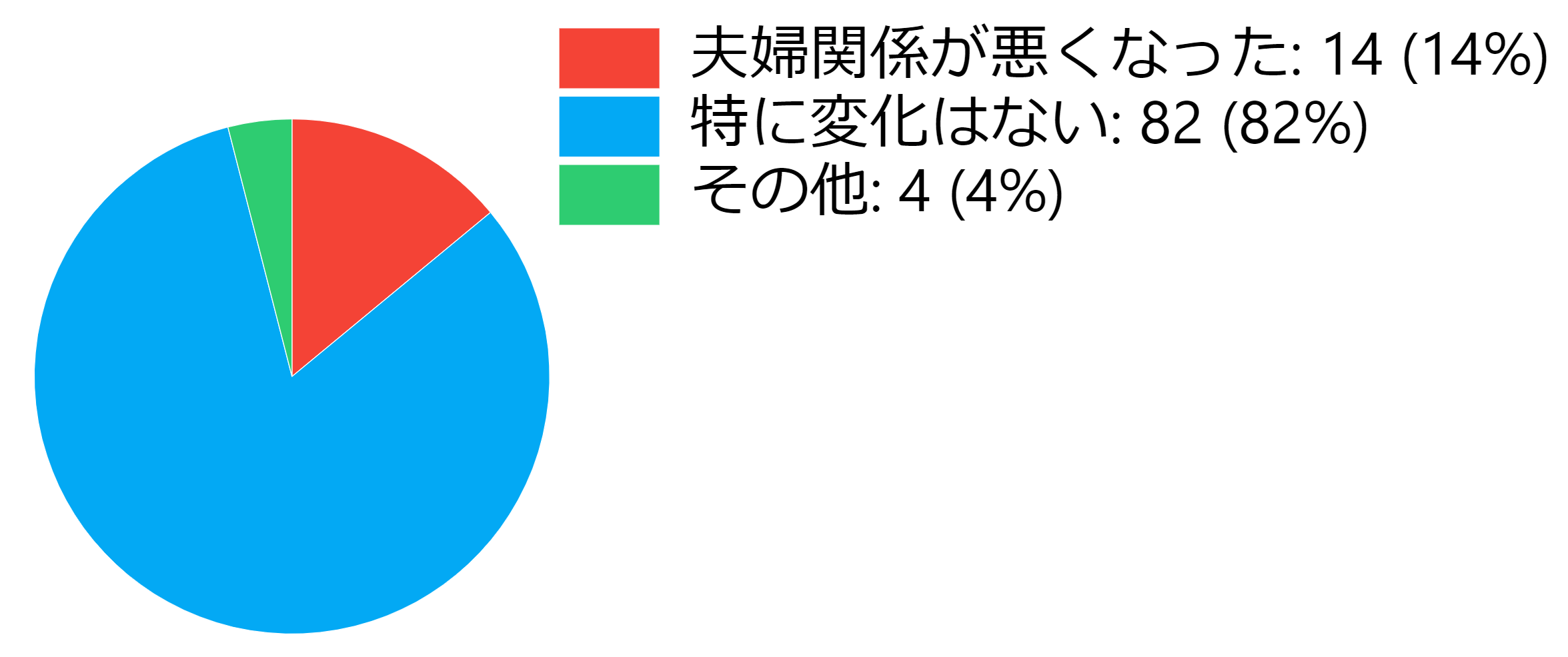 コロナ禍で夫婦にヒビ みんなのリアル 暮らしニスタ