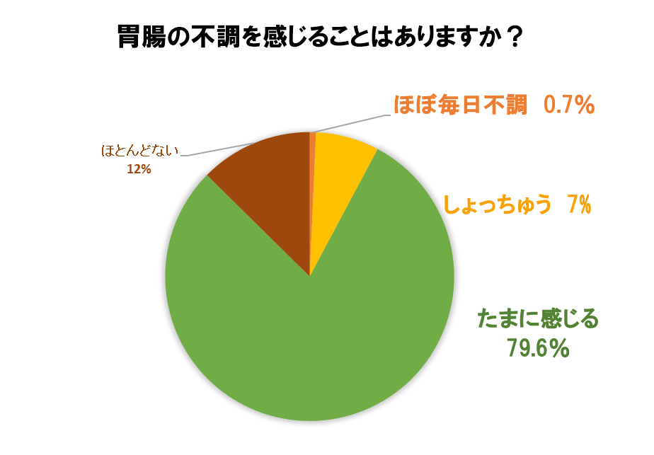 水を選んで胃腸症状を改善 アルカリイオン水 がおすすめな理由 暮らしニスタ