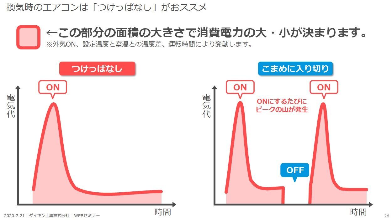 お取引中になりました。夏本番・猛暑到来!! 簡単取付速運用のコロナの