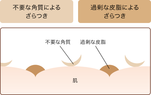 泡立てない洗顔ジェル で時短ケア ざらつきのないなめらかな つや玉 輝く肌へ 暮らしニスタ