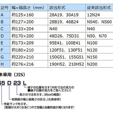 車検を少しでも安く 車のバッテリー交換 セルフで17 000円の節約 暮らしニスタ