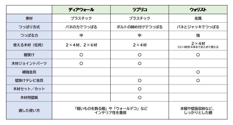 ディアウォール」や「ウォリスト」でテレビラックをDIY！｜暮らしニスタ