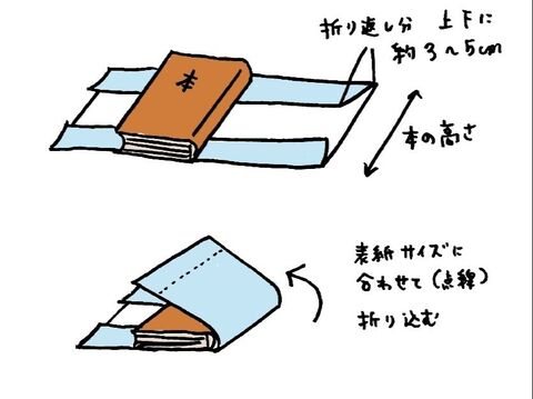 しおり付き 紙袋を利用してブックカバーをハンドメイド 暮らしニスタ しおり付き 紙袋を利用してブックカバーをハンドメイド 暮らしニスタ