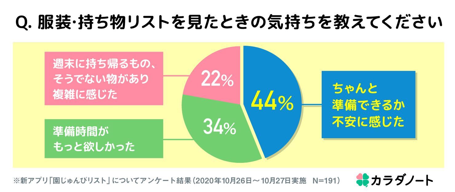 初めての保育園もこれで万全 もちものリスト付き入園準備アプリ 暮らしニスタ