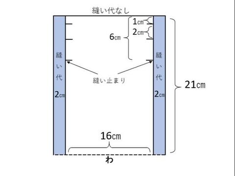 ジグザグミシン無しでも仕上りキレイ 裏地なし巾着袋の作り方 暮らしニスタ ジグザグミシン無しでも仕上りキレイ 裏地なし巾着袋の作り方 暮らしニスタ