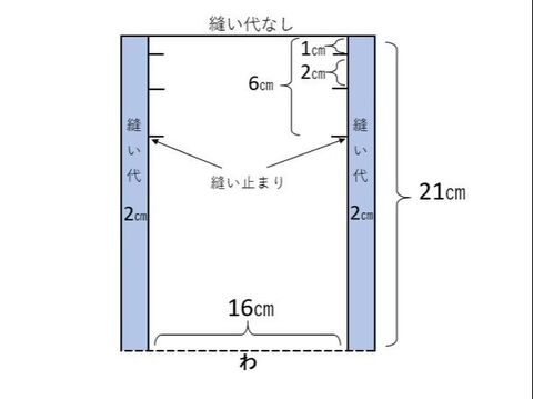 ジグザグミシン無しでも仕上りキレイ 裏地なし巾着袋の作り方 暮らしニスタ