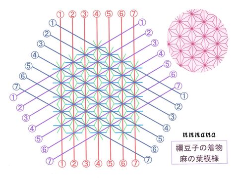 アイシング チョコペン 麻の葉模様 の書き方 禰豆子ちゃんの着物の模様 鬼滅の刃スイーツ 暮らしニスタ アイシング チョコペン 麻の葉模様 の書き方 禰豆子ちゃんの着物の模様 鬼滅の刃スイーツ 暮らしニスタ