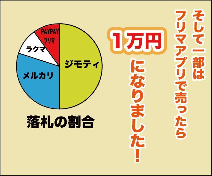 マンガ】断捨離したら100個で１万円になった話｜暮らしニスタ