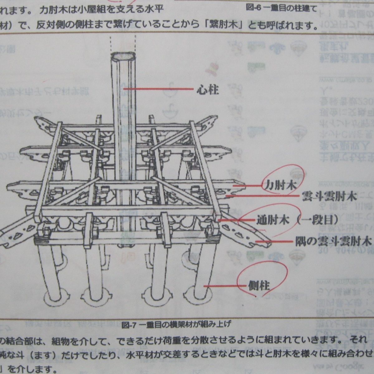 構造内部の説明図