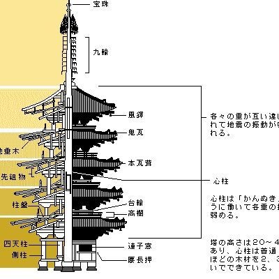 同じく、構造断面図です。