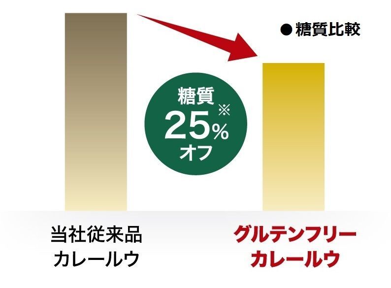 糖質が気になるなら グルテンフリーのカレールウがおすすめ 暮らしニスタ