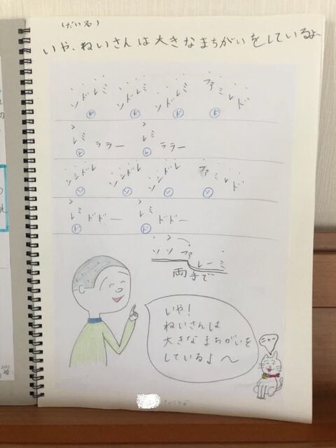 子供のピアノレッスンが楽しくなるアイデア 暮らしニスタ 子供のピアノレッスンが楽しくなるアイデア 暮らしニスタ