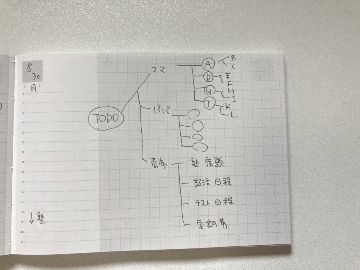 どんどんツリーを作る