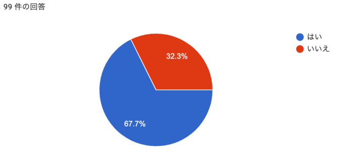 お家時間を活用して資格取得し稼ぎたい 今 主婦に人気の資格とは 暮らしニスタ お家時間を活用して資格取得し稼ぎたい 今 主婦に人気の資格とは 暮らしニスタ