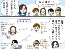 知らないとコケる！あなたのタイプは「創業者」「パフォーマー」「秘書」「職人」？