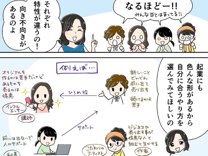 知らないとコケる!あなたのタイプは「創業者」「パフォーマー」「秘書」「職人」?