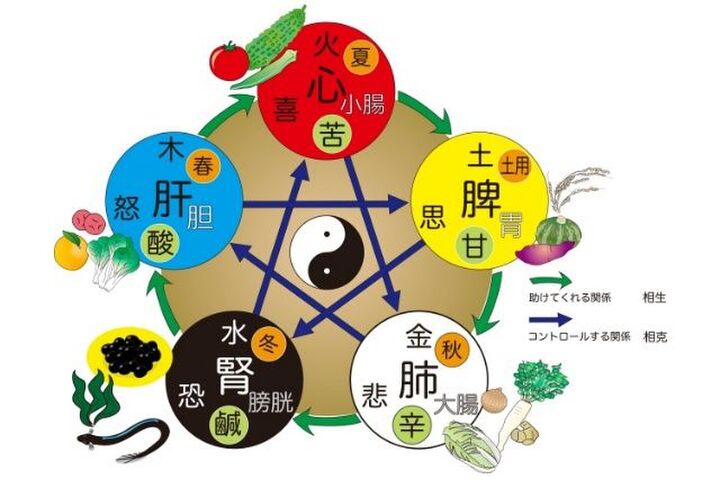 酸っぱいものが食べたいときは超注意!「五行」で分かる食べたいものとカラダの関係