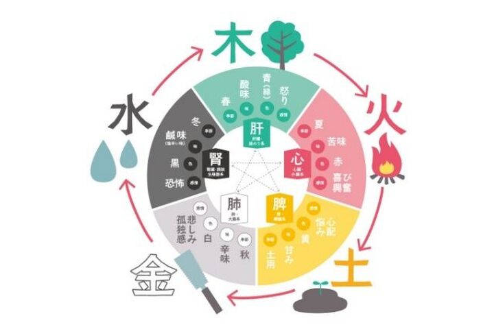 火タイプの人は安静が逆効果かも?!「五行」でわかるタイプ別ストレス解消法♪