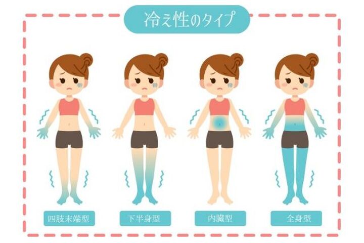 効果なし!!間違った「冷え」対策やっている人が多数!?自分の冷えタイプ診断&効率的な温活法を紹介!