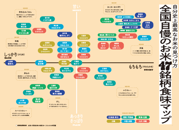 JA全農米穀部が出した【全国のお米47銘柄、食味マップ】にドヨめき!「過去イチ参考になる」「こんなの欲しかった!」