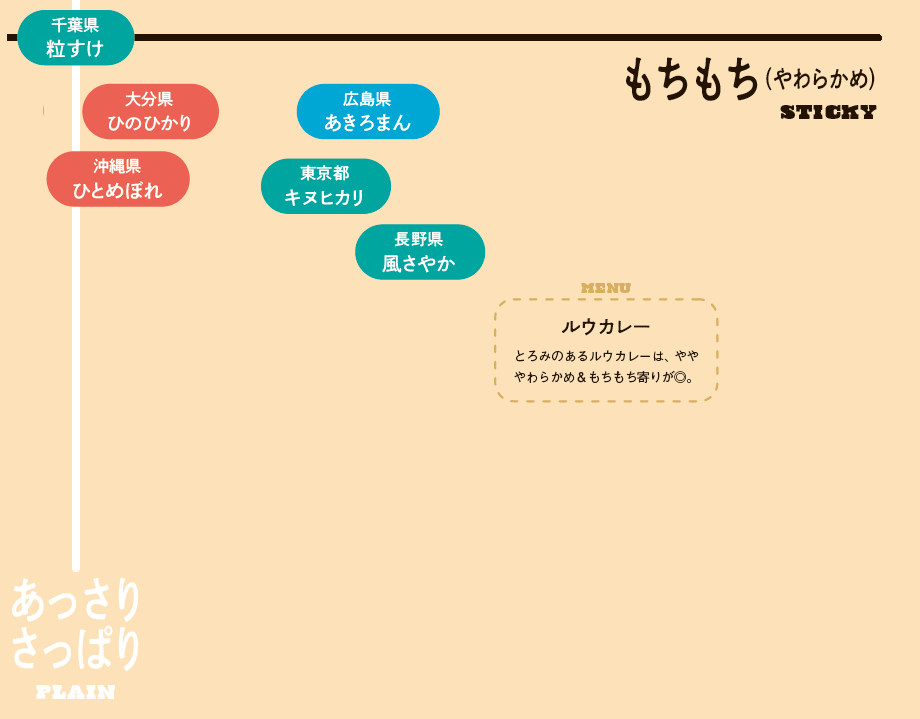 米穀データバンク 米マップ 14-21 8冊 セット まとめ 米穀データバンク