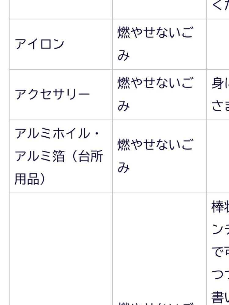 そして、つくば市のホームページを見たら、燃やせないゴミでした！