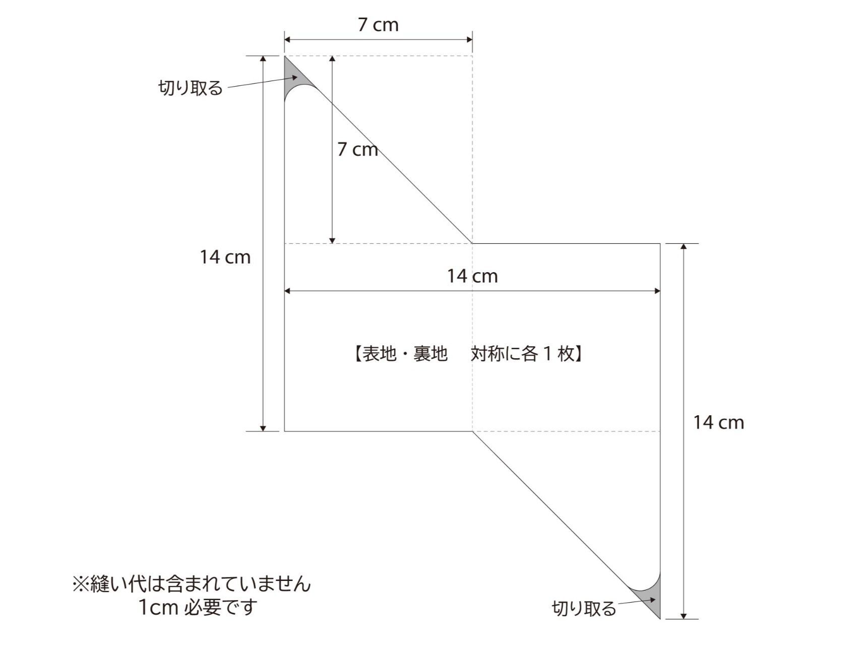型紙サイズ