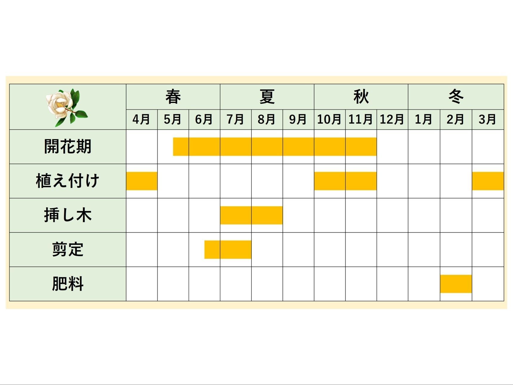 7.まとめ