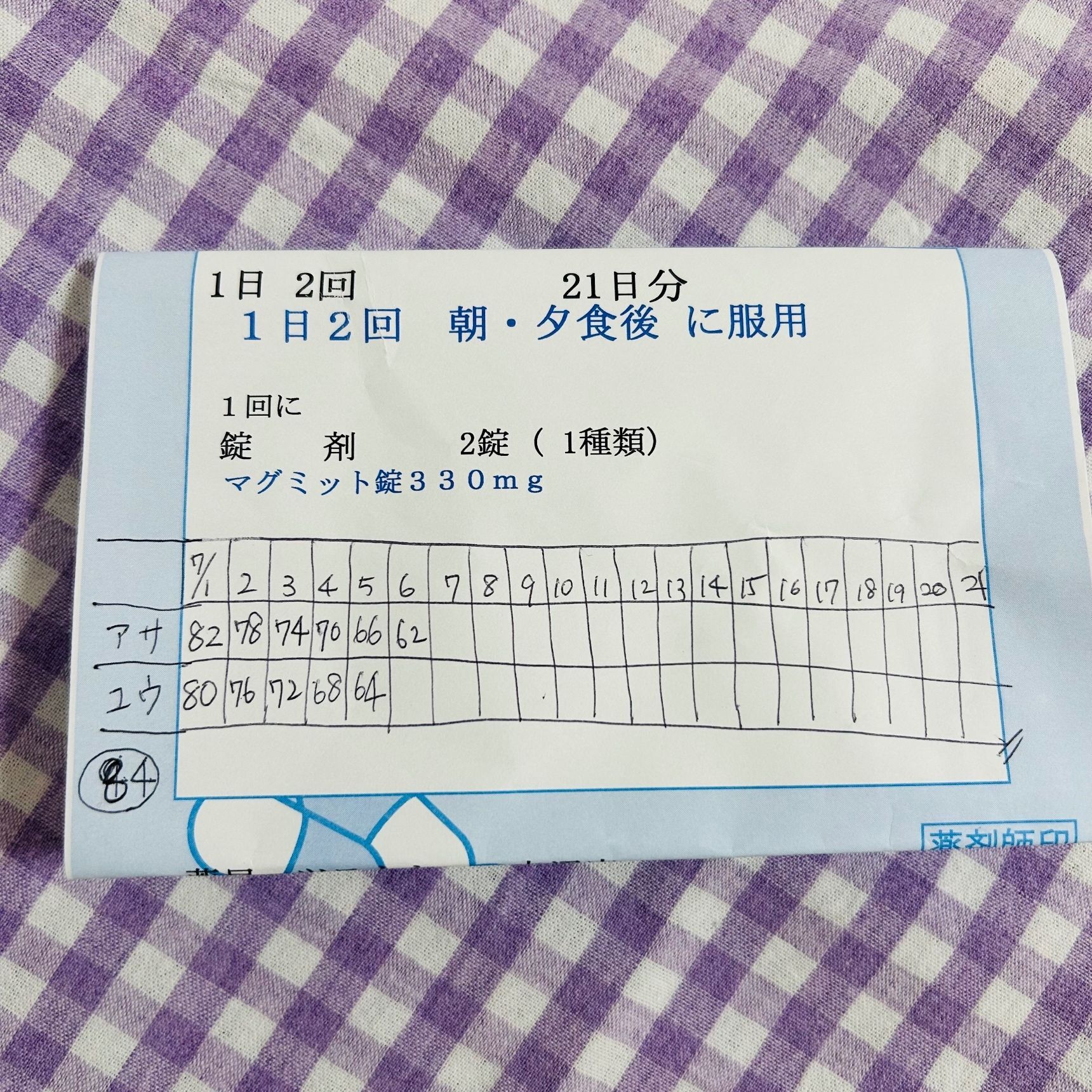 内服薬