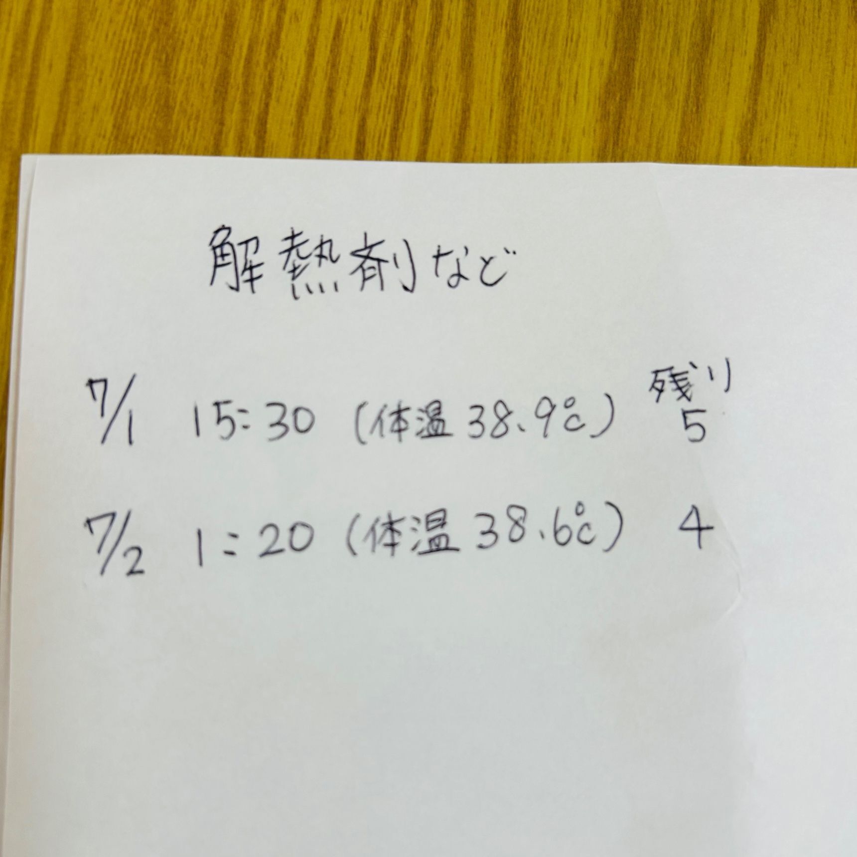解熱剤なと頓服薬