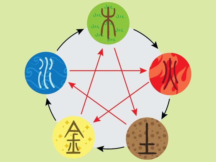 眠りが浅くて夜中に目覚めるのは「火」タイプ!?〈五行〉でわかる自分の体質チェック!