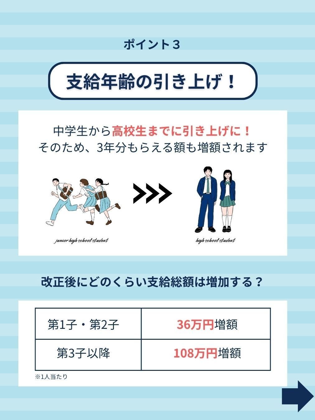 ポイント3 支給年齢の引き上げ
