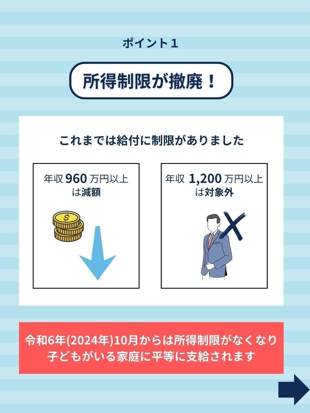 ポイント1 所得制限撤廃