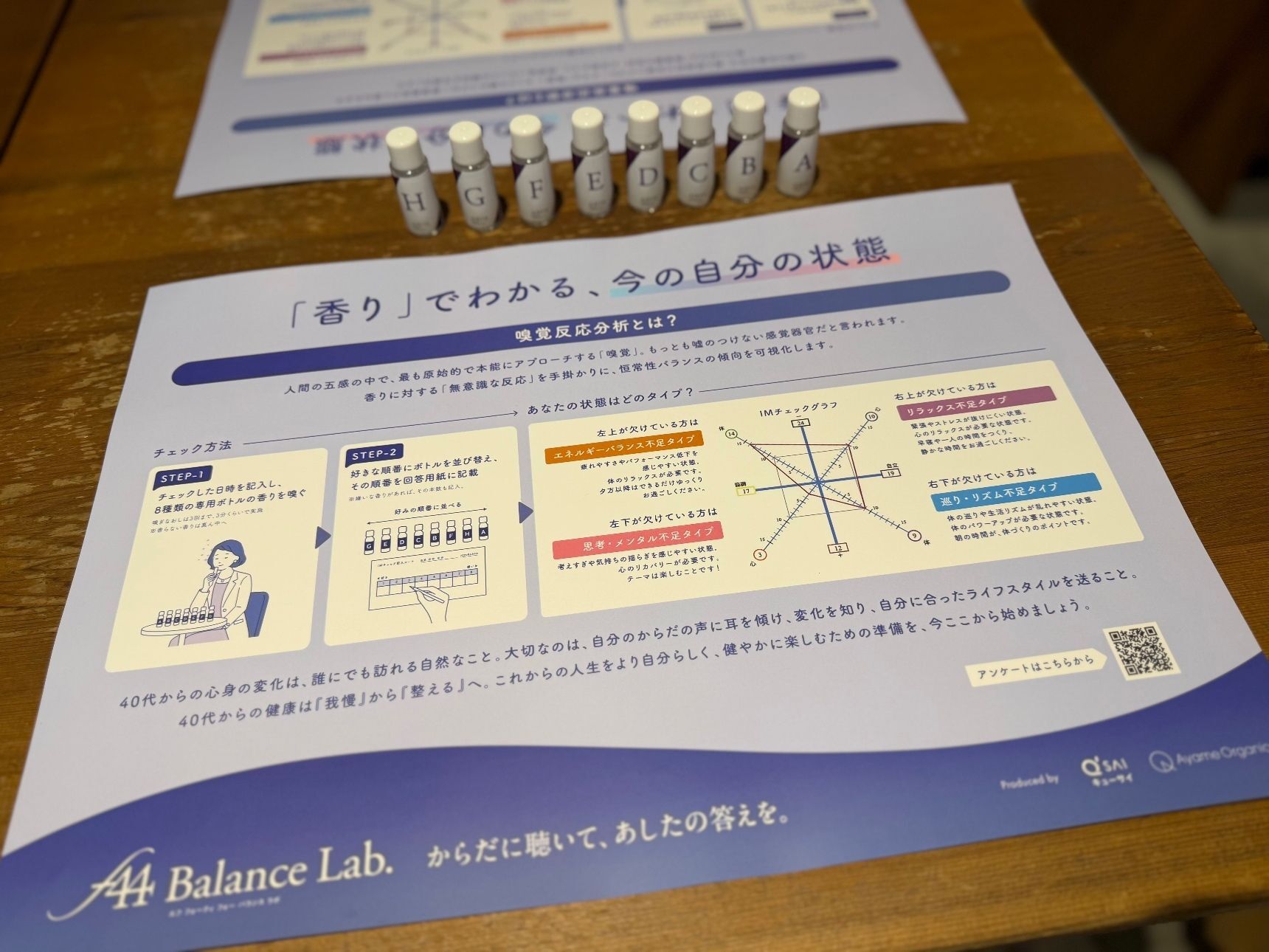 香りで今の自分を見つめ直す「嗅覚反応分析体験」