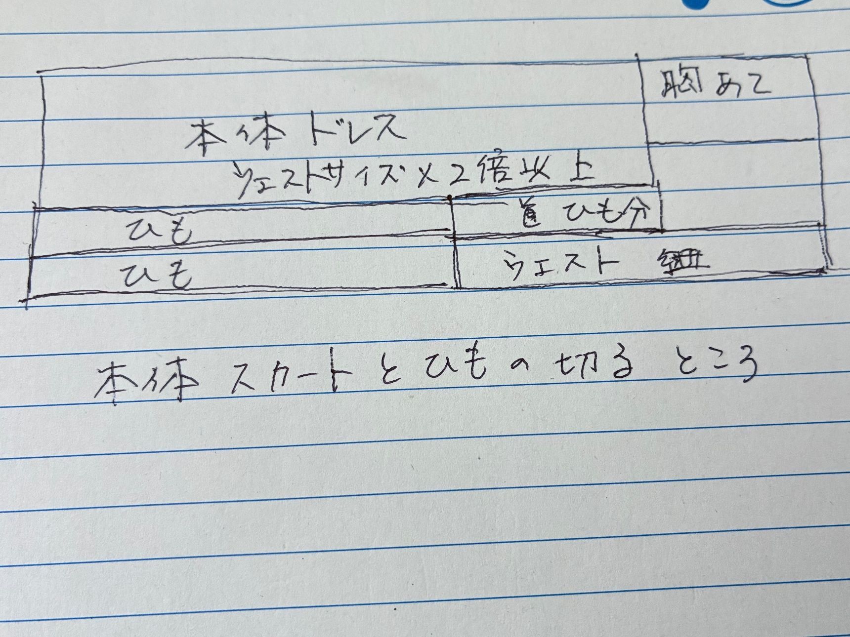 本体（黄色生地）のカットの位置