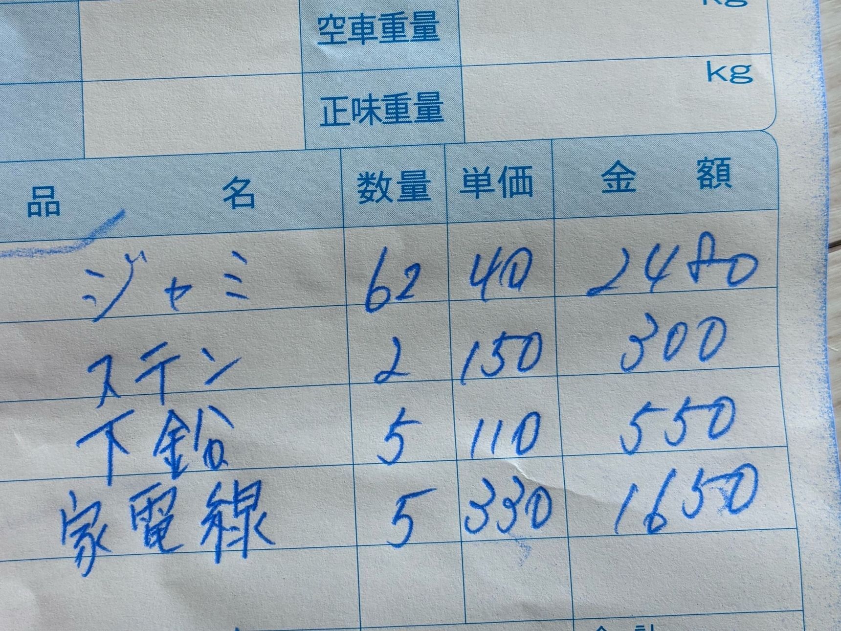結局、いくらだったでしょうか