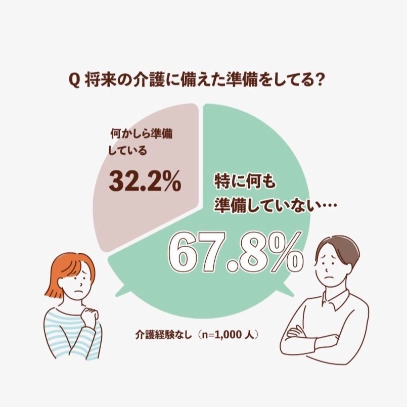 親子の対話は減少傾向…備えの必要性を感じつつも「準備不足」が現状