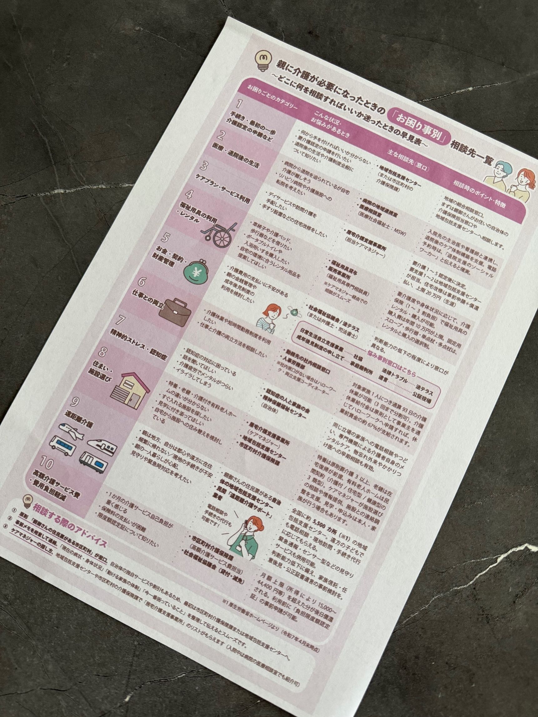 今日からできる！暮らしを守るための「介護の備え」3ステップ