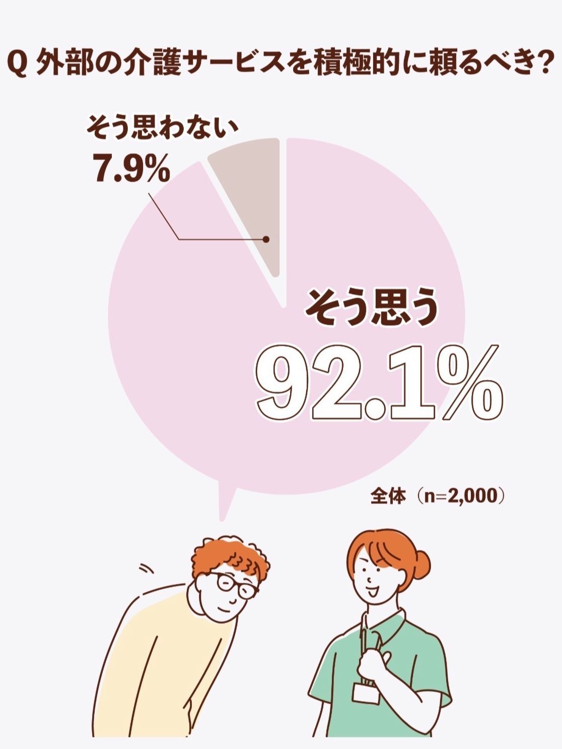 介護は「家族だけで抱え込まない」時代へ！外部サービス活用は9割超