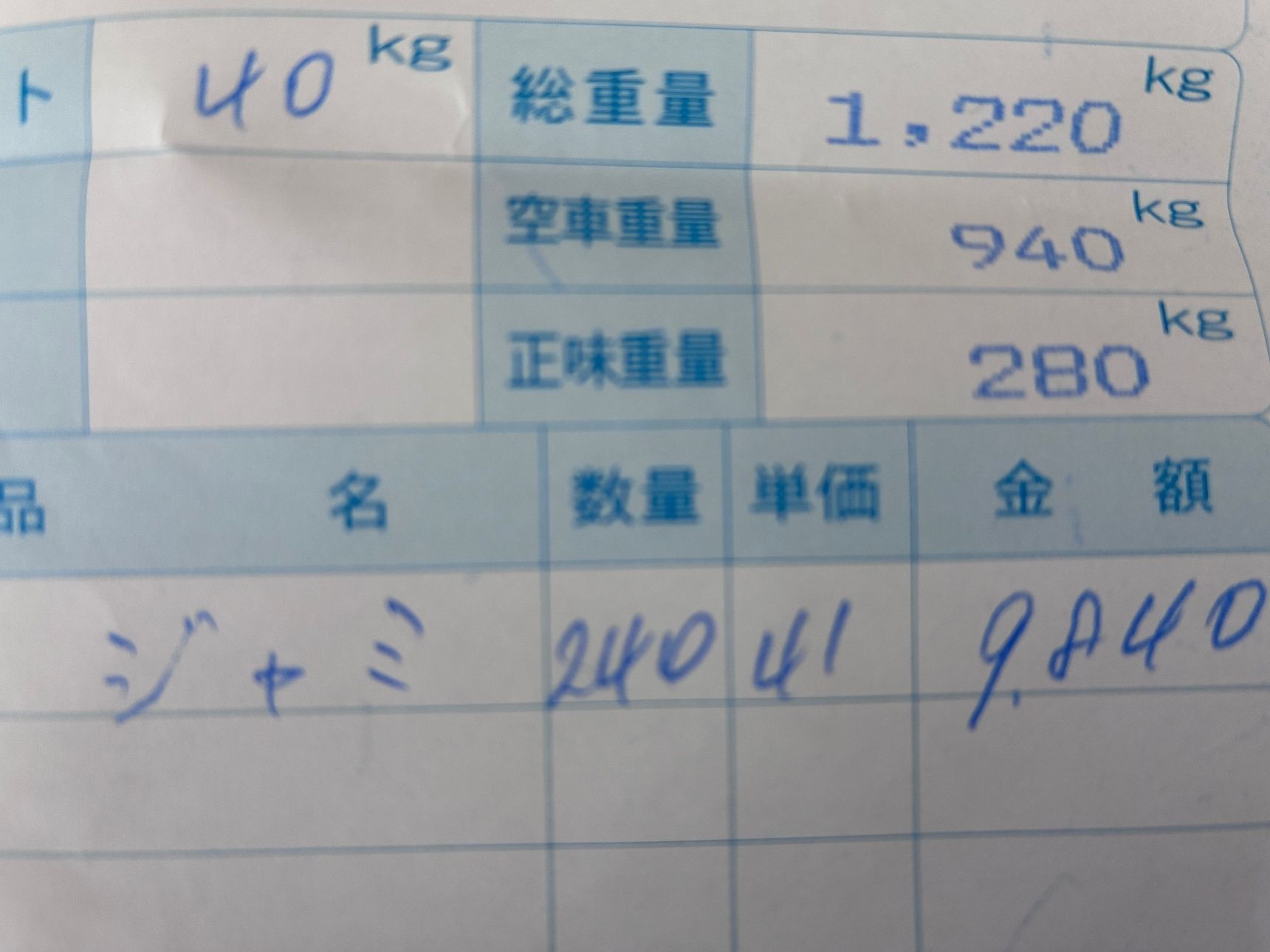 ２回目はいくらになったでしょうか！