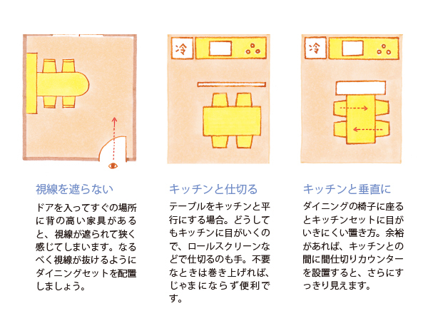 DKからの視線配置 説明画像
