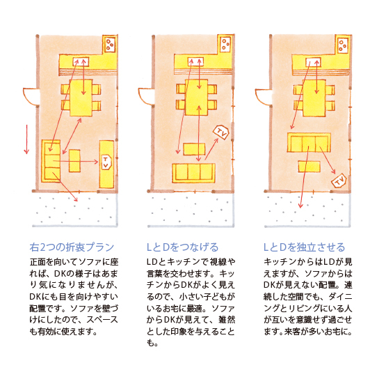 DKのソファーの配置　説明画像