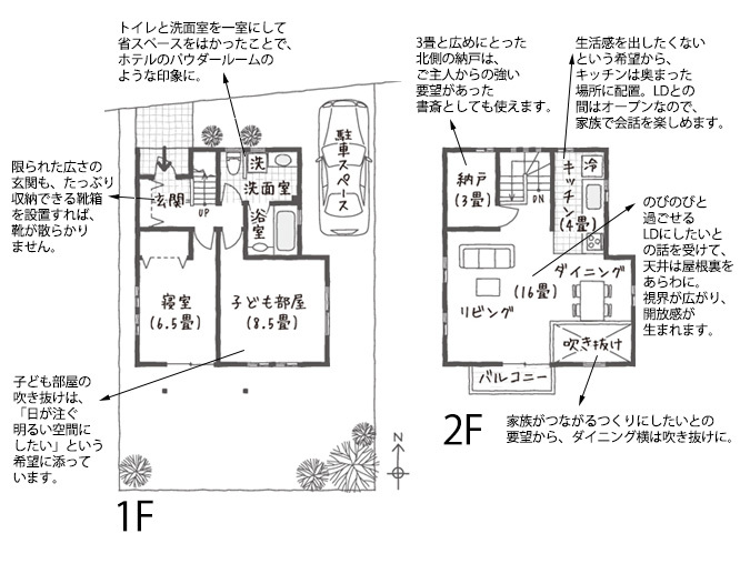 建築会社が提案したプラン例
