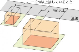 接道義務