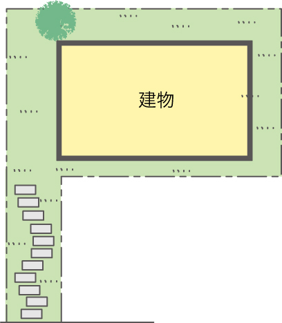 旗ざお状敷地 上からの画像