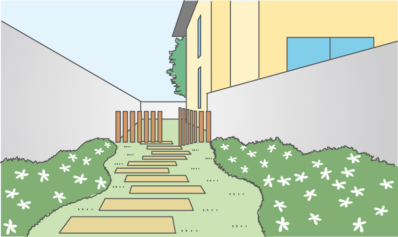 旗ざお状敷地 外観画像